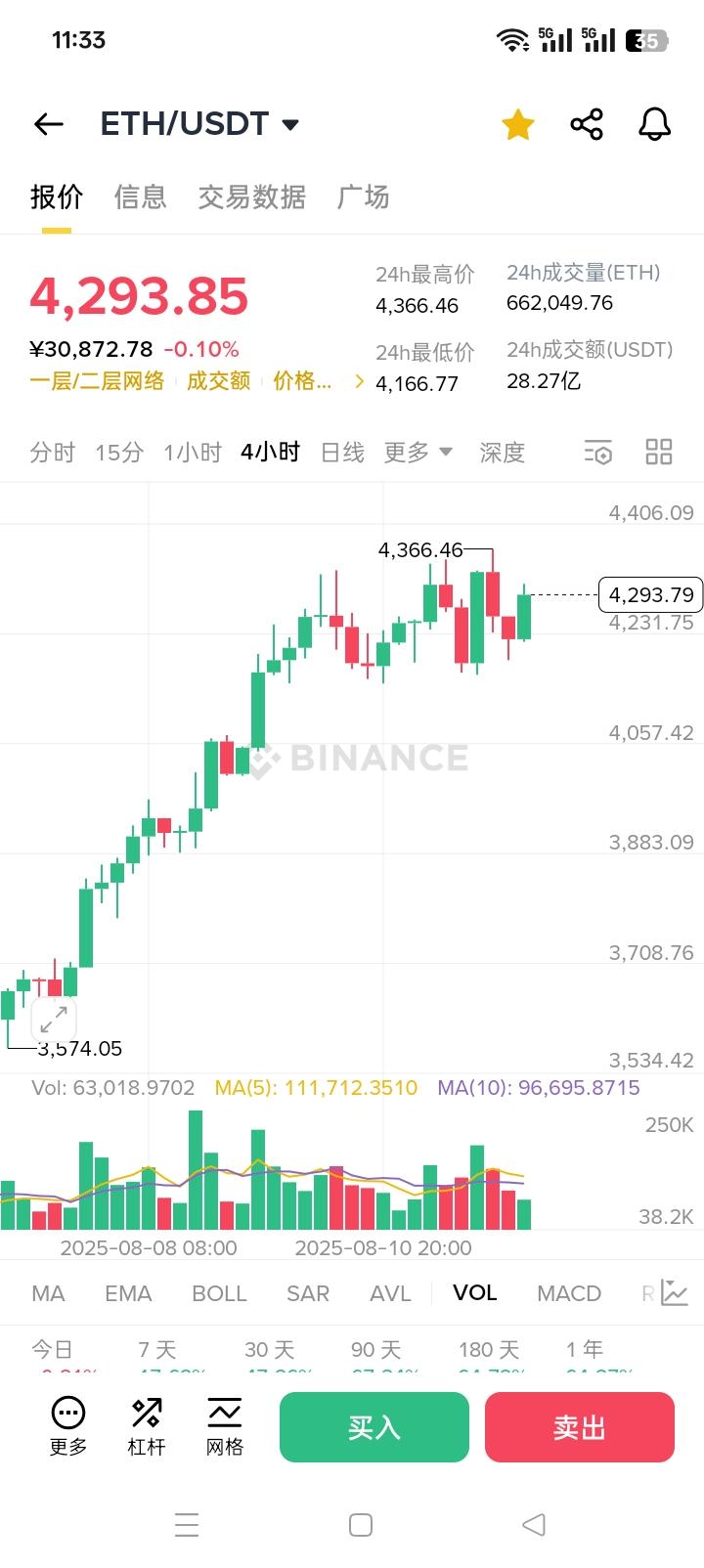 比特币行情走势图最新(比特币行情实时走势图比特币行情) 比特币行情走势图最新(比特币行情实时走势图比特币行情)