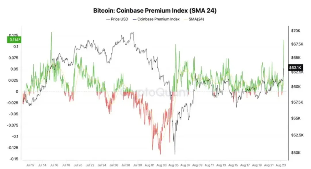 比特币大涨(比特币大涨利好股票)