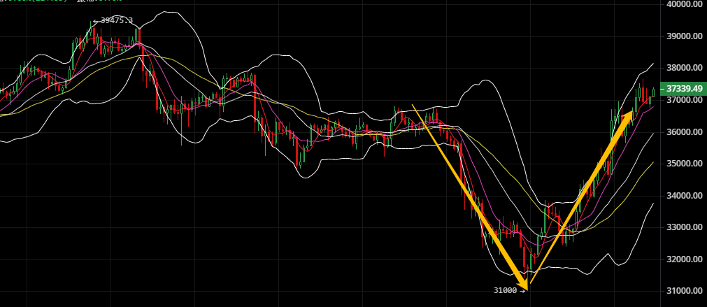 比特币今日行情走势的简单介绍