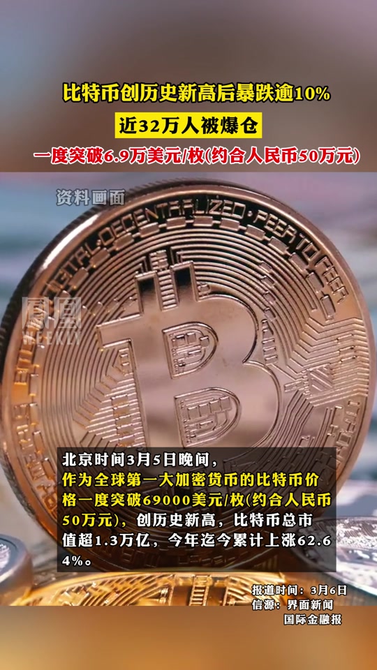 比特币大涨(出狱后比特币大涨)