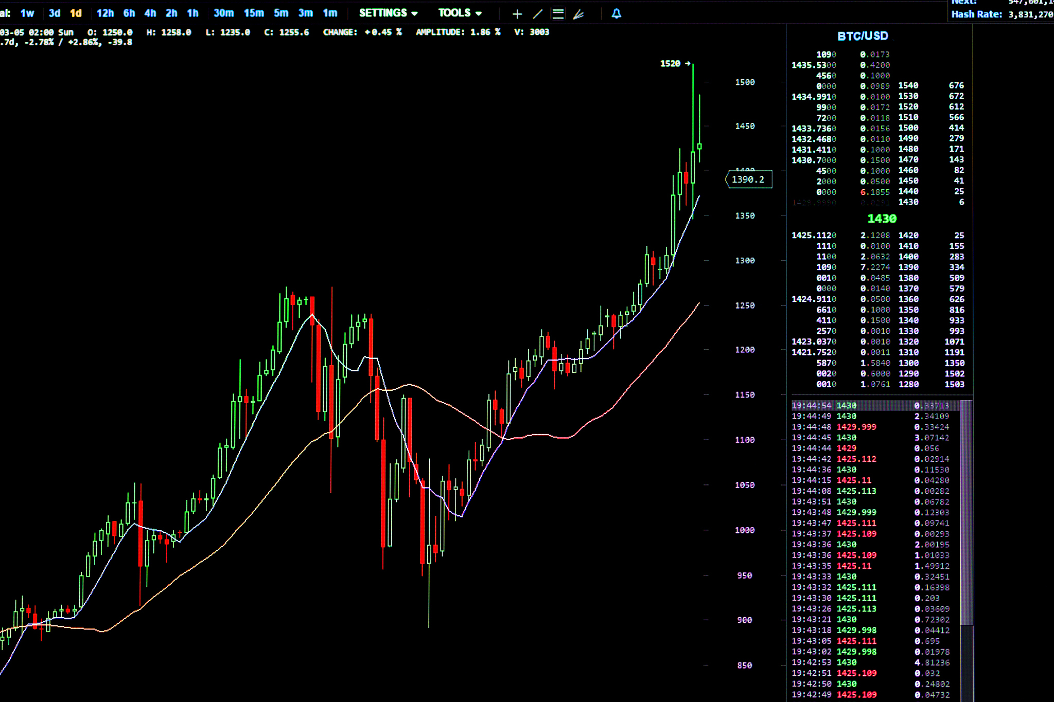 比特币实时k线图(比特币实时k线图美元)