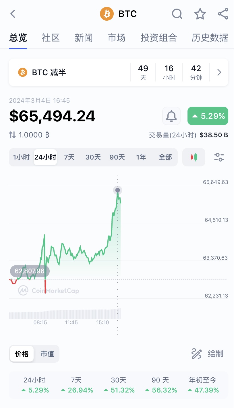 比特币实时价格(比特币实时交易价格)