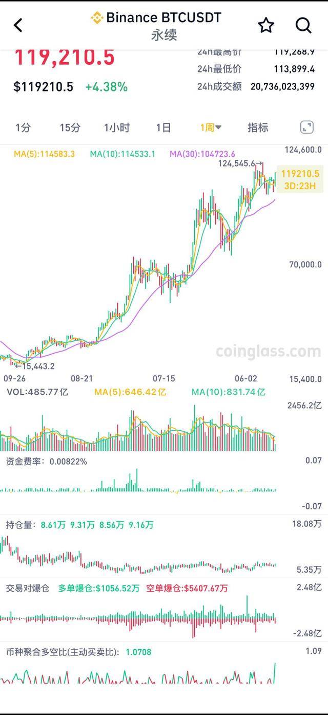 比特币涨幅(比特币涨幅历史记录)