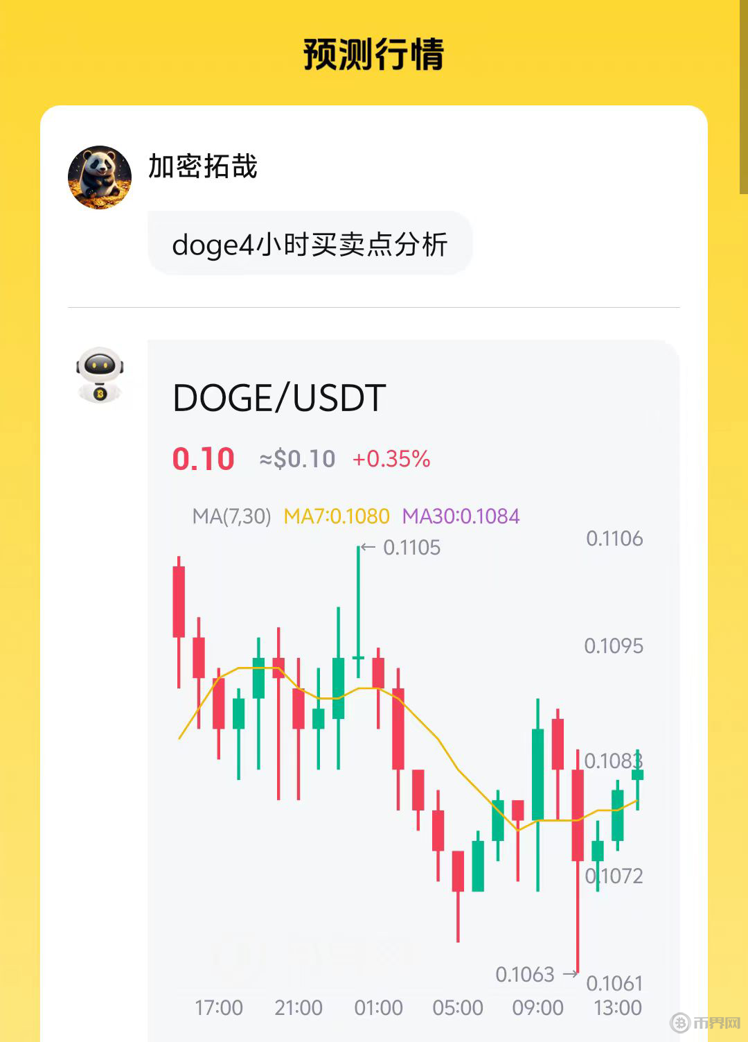 比特币行情今日价格(比特币行情今日价格老年人健身)