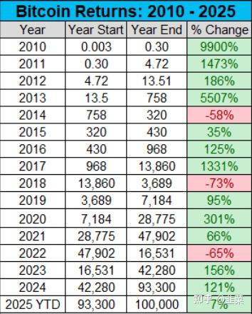 比特币涨幅(比特币涨幅历史记录) 比特币涨幅(比特币涨幅历史记录)
