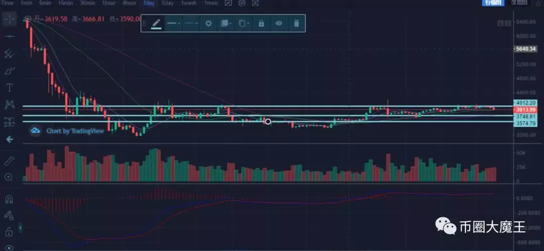 如何获得比特币(十大虚拟币行情最新价格)