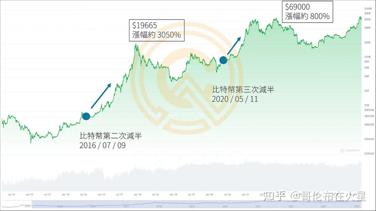 2013年比特币价格(2013年比特币价格一览表) 2013年比特币价格(2013年比特币价格一览表)