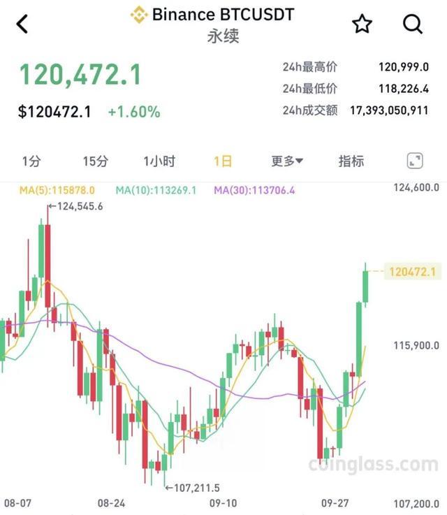 比特币最高价(2017年3月比特币最高价)