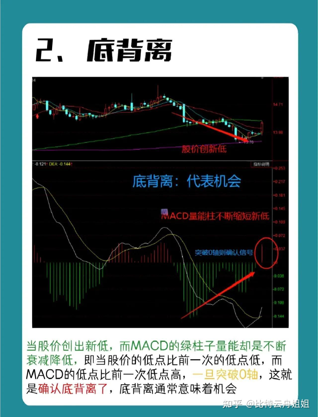 比特币现价(比特币现价多少)