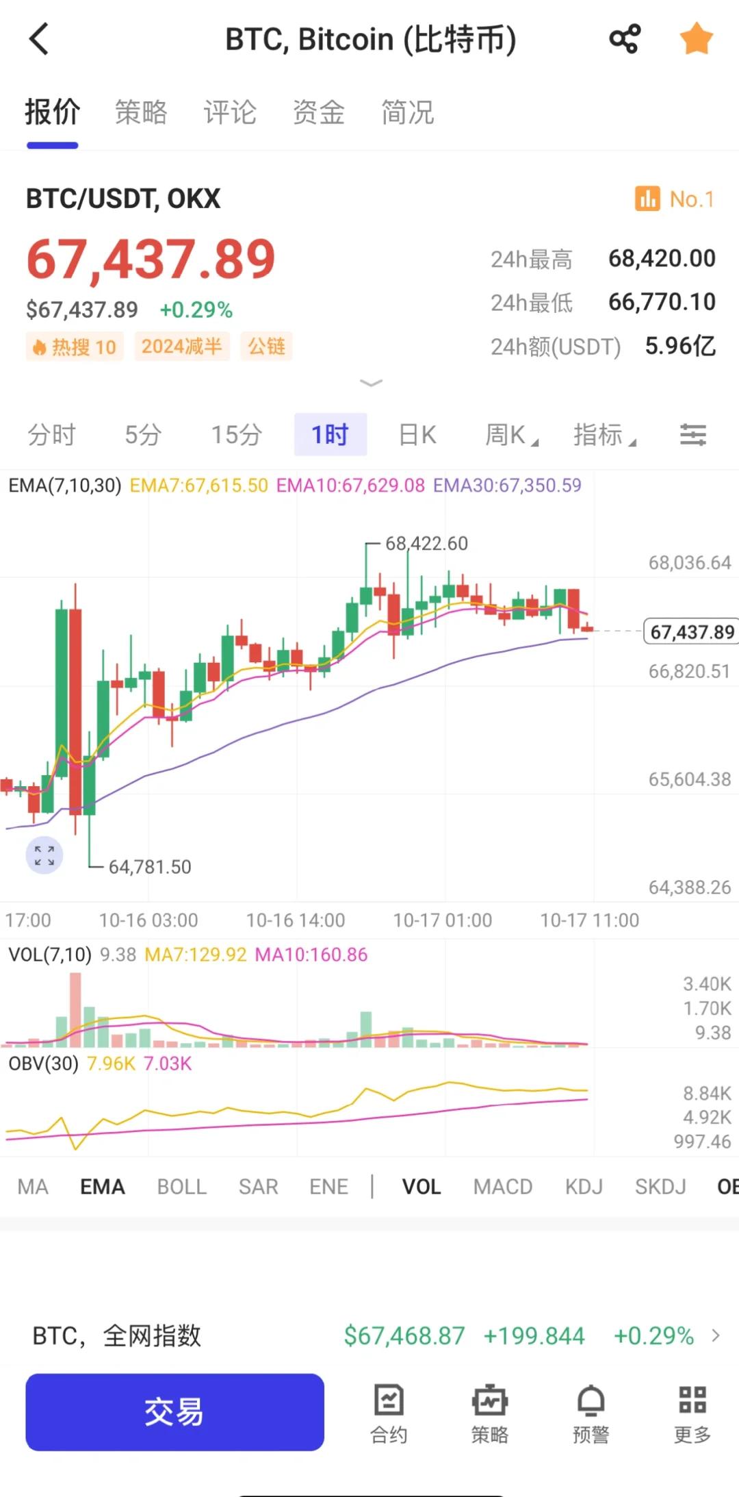 比特币今天价格(比特币今日价格2)