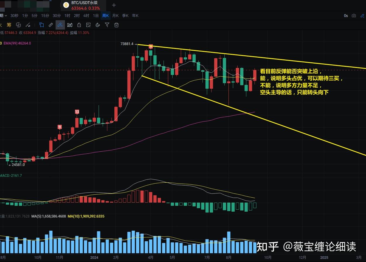 比特币合约(比特币合约一张是多少)