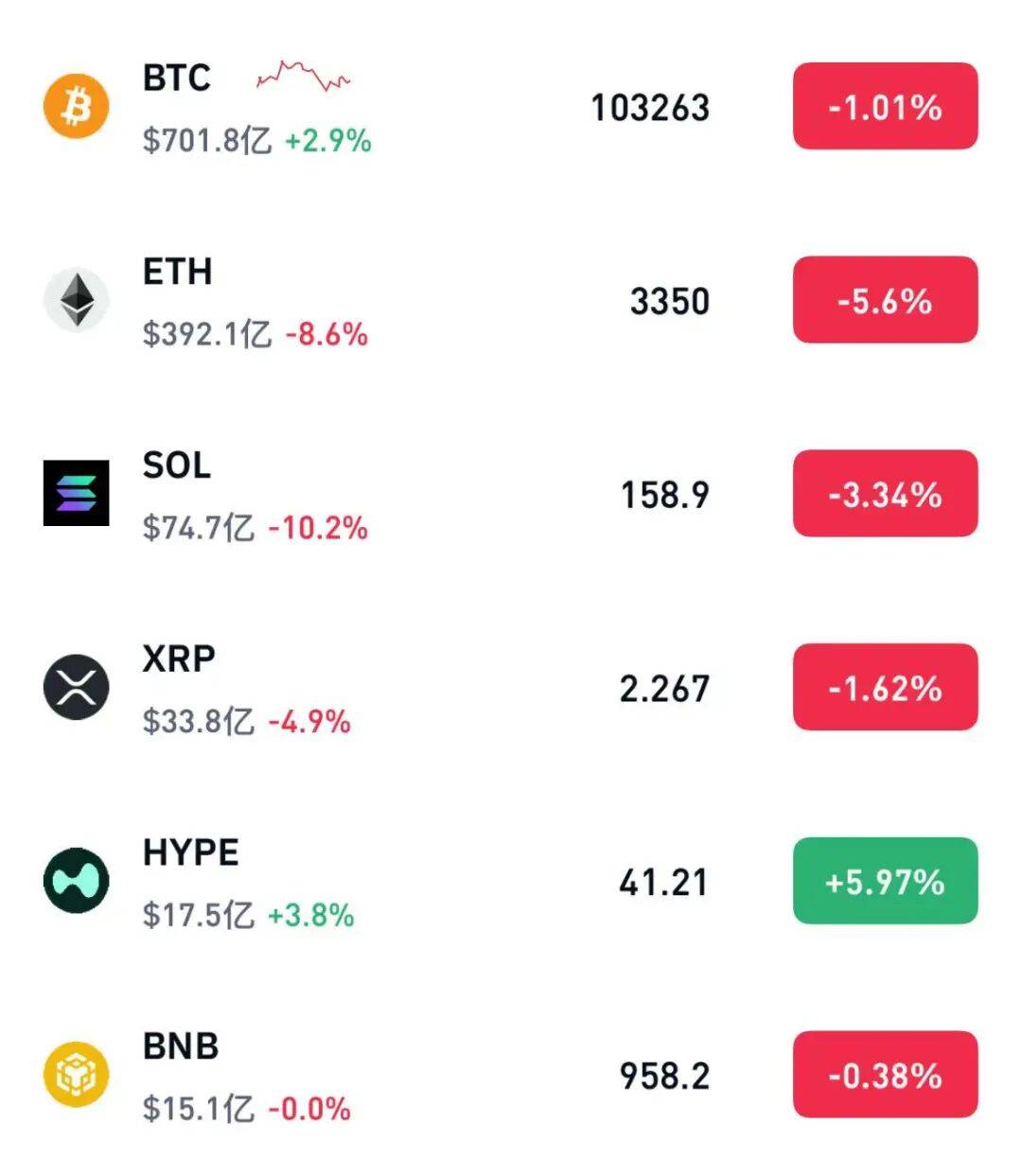 比特币市值(比特币市值全球排名)