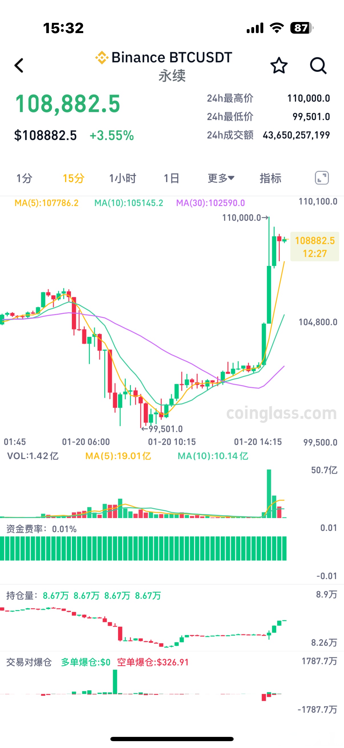 比特币实时走势图(比特币实时走势图最新)