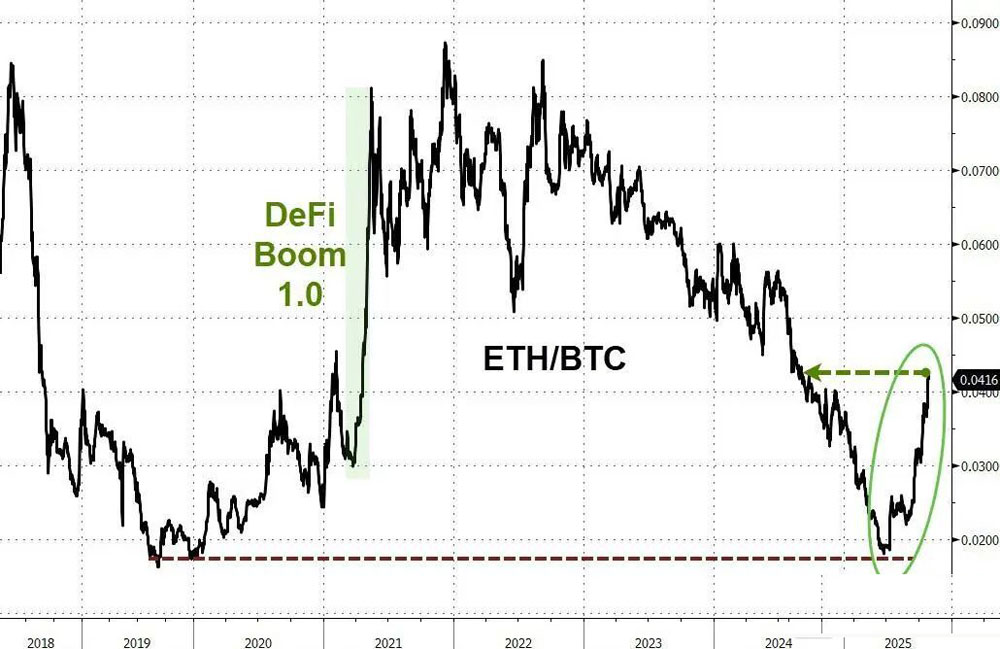比特币走势图(比特币走势图分析预测)