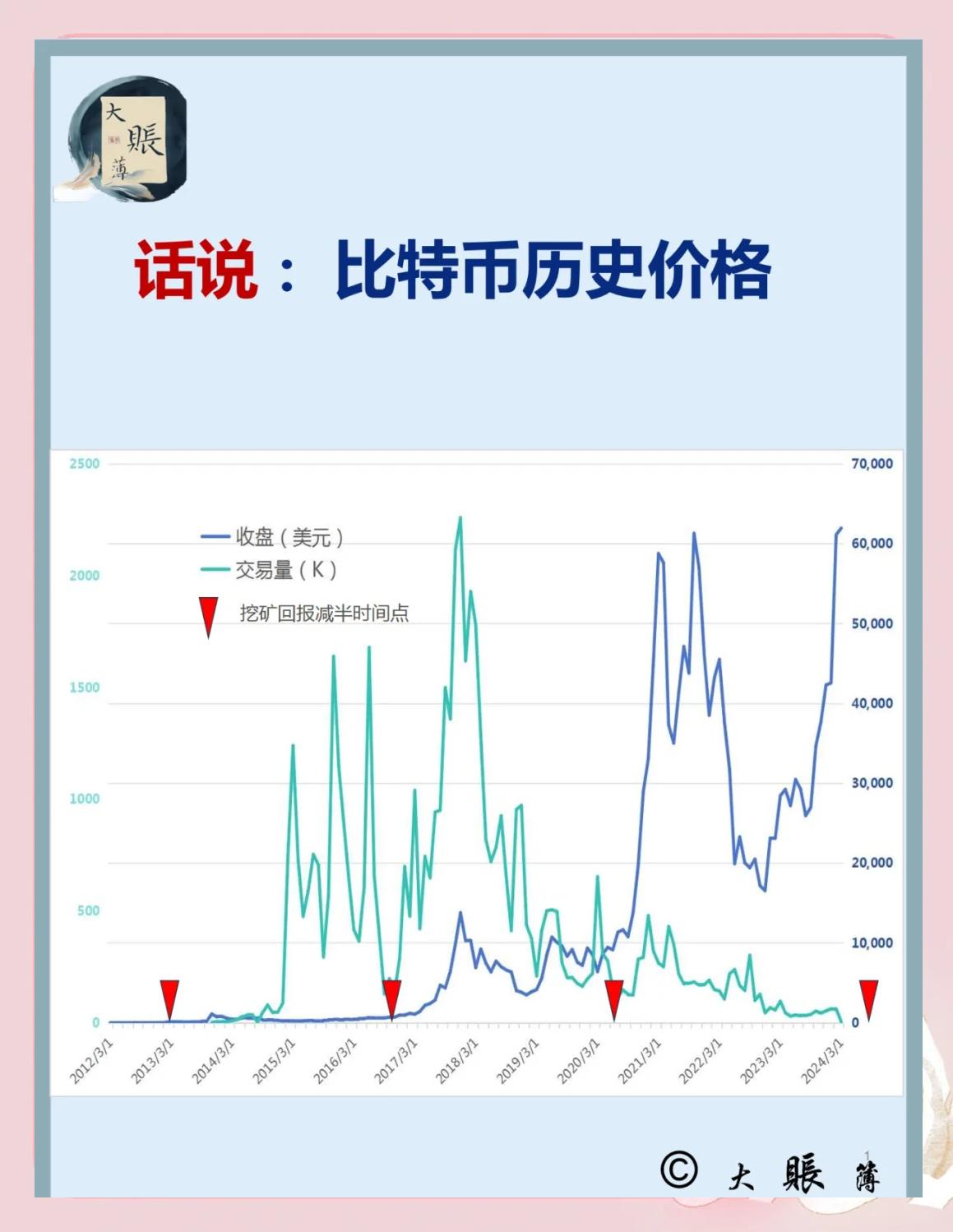 比特币的行情价格(比特币的最新价格走势分析) 比特币的行情价格(比特币的最新价格走势分析)