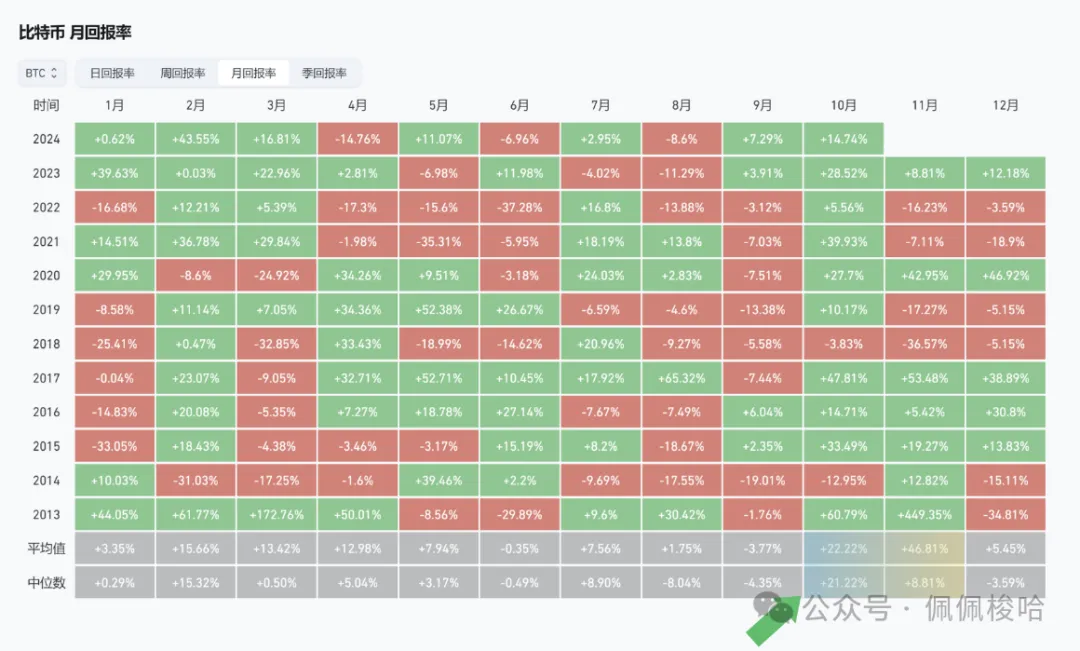 比特币减半时间表(比特币减半时间表 四年) 比特币减半时间表(比特币减半时间表 四年)