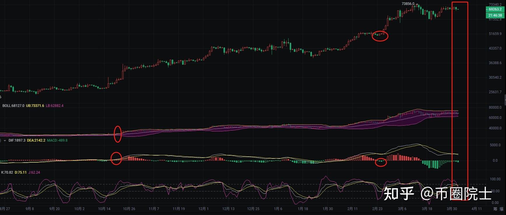 比特币k线图(比特币k线图APP) 比特币k线图(比特币k线图APP)