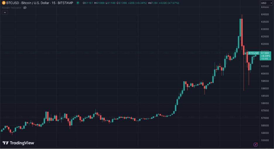 比特币涨幅(比特币涨幅是什么决定的)