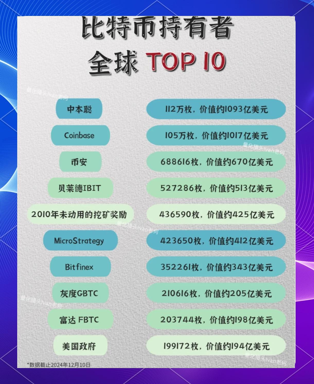 比特币数量(比特币数量是固定的吗)