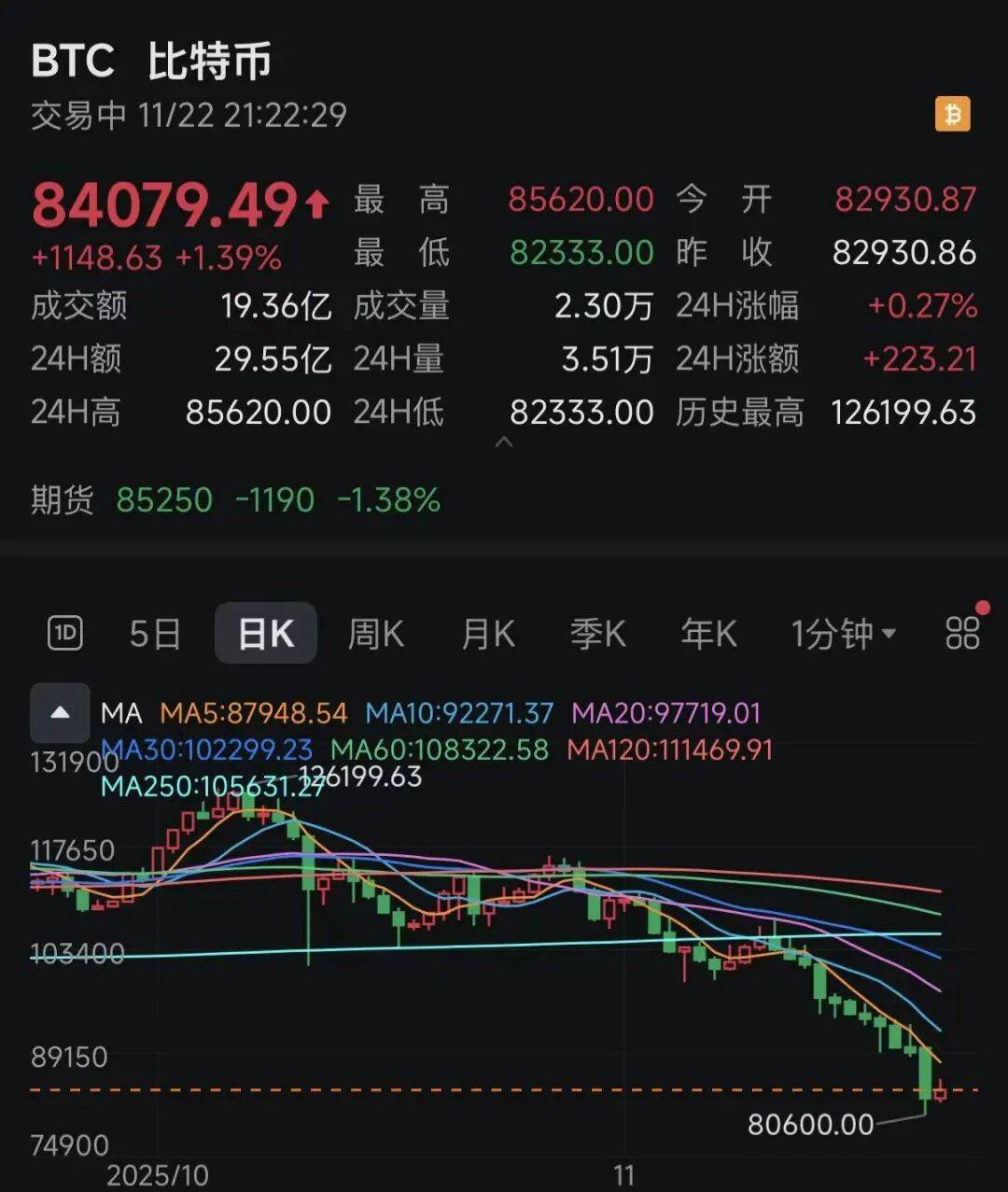 比特币涨幅(比特币涨幅是什么决定的)