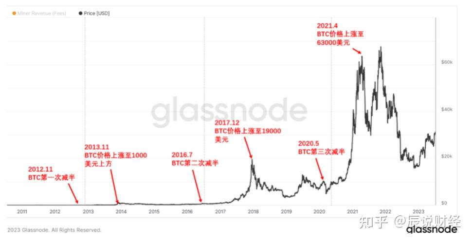 比特币市值(当前比特币市值)