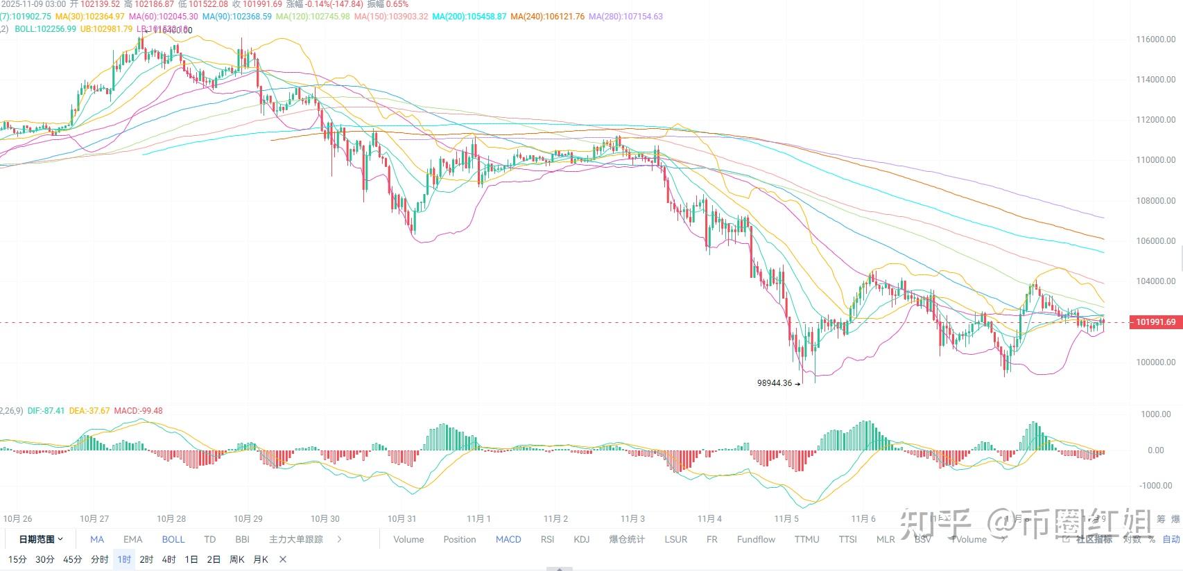 比特币etf(香港比特币etf) 比特币etf(香港比特币etf)