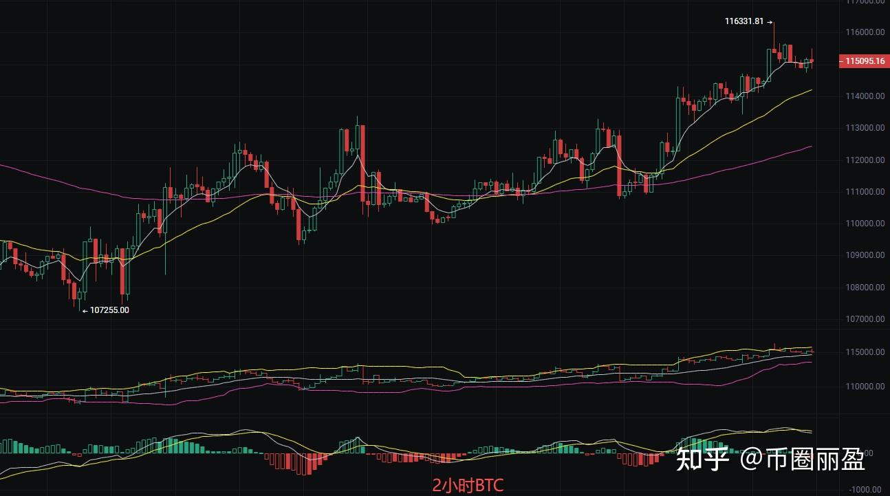 比特币k线(比特币K线图详解大全)