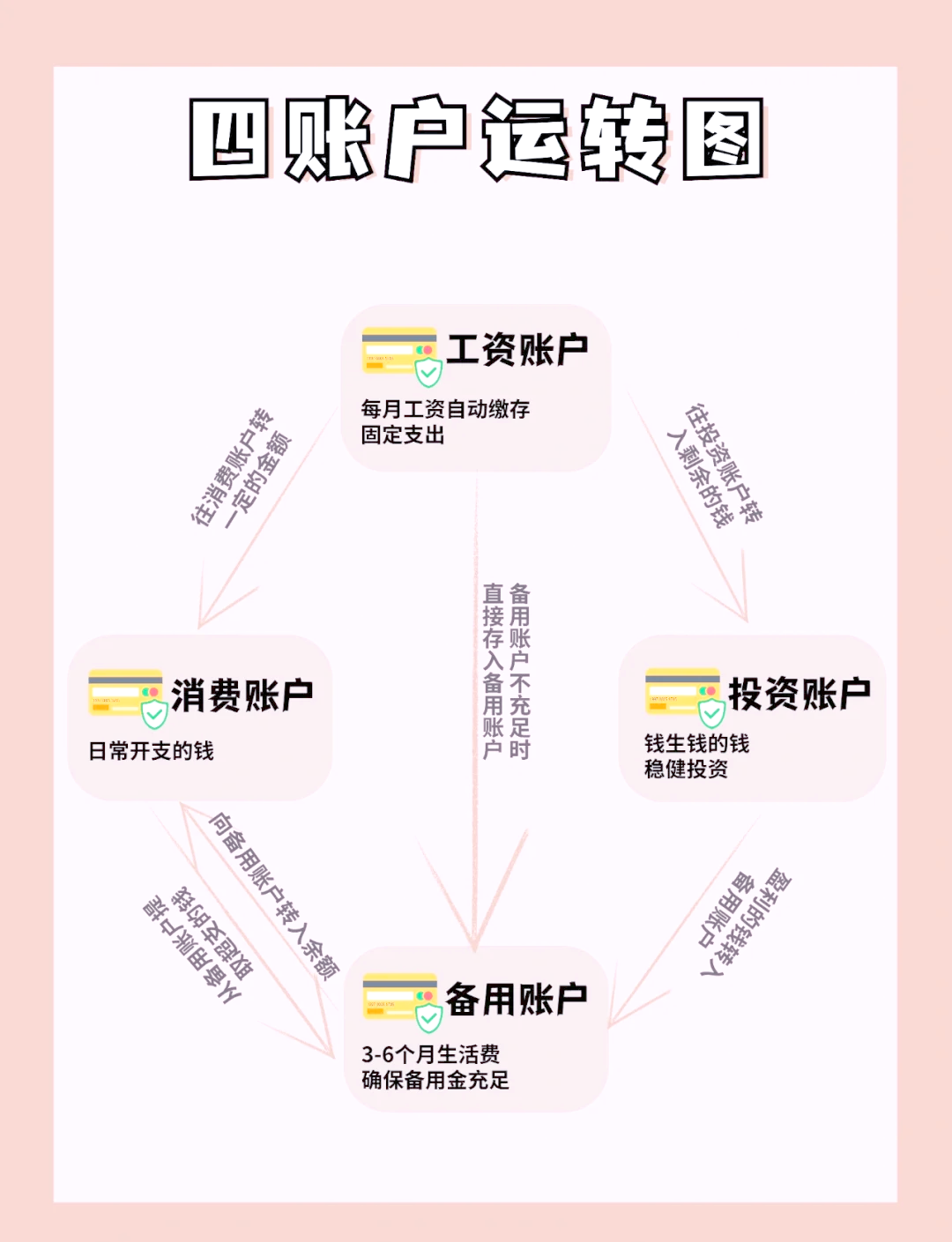 比特币怎么赚钱(比特币怎么赚钱方法)