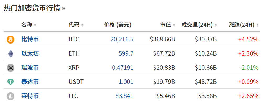 比特币代码(比特币代码长什么样子) 比特币代码(比特币代码长什么样子)