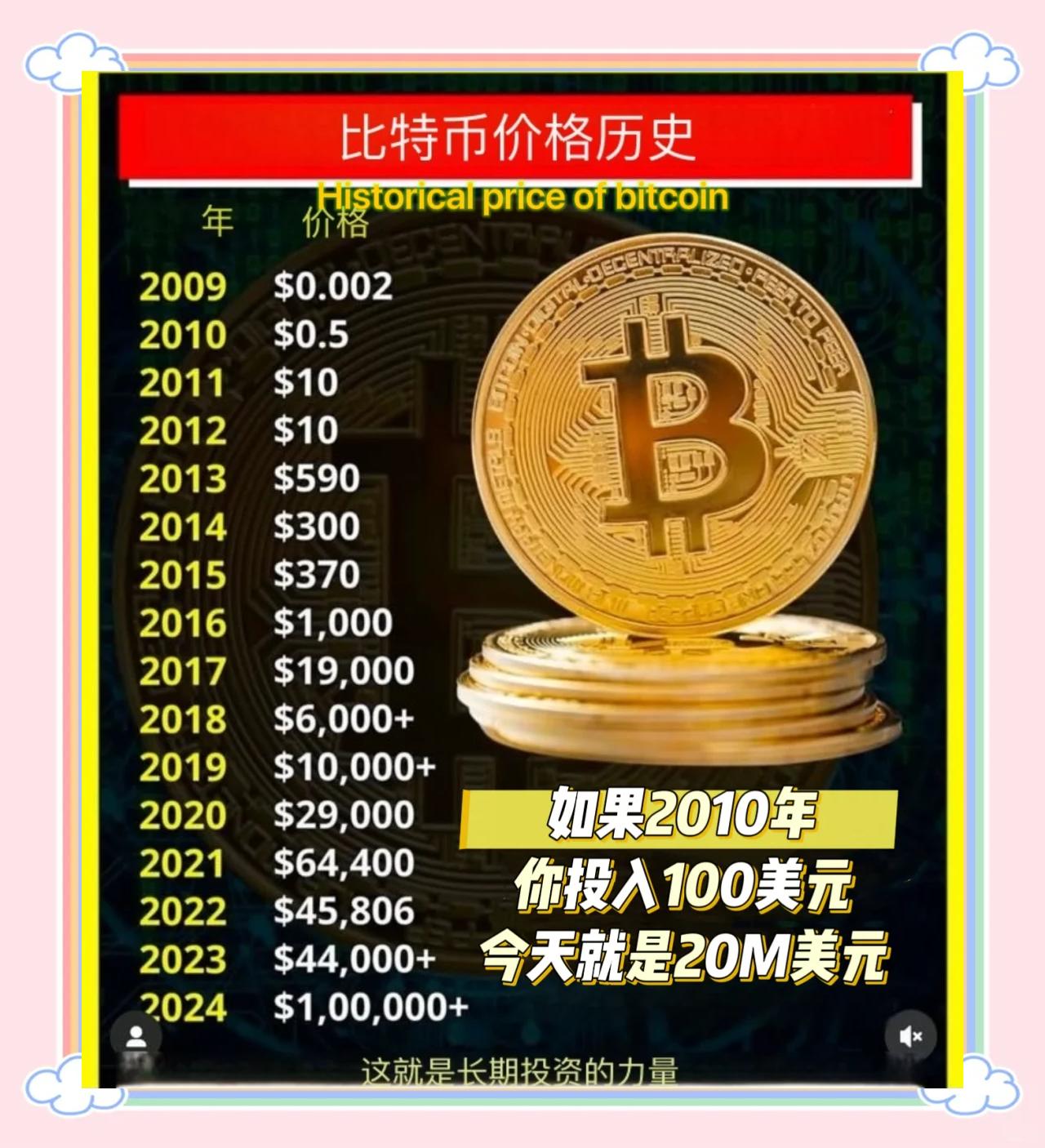 比特币美元价格实时(比特币最新美元实时价格)