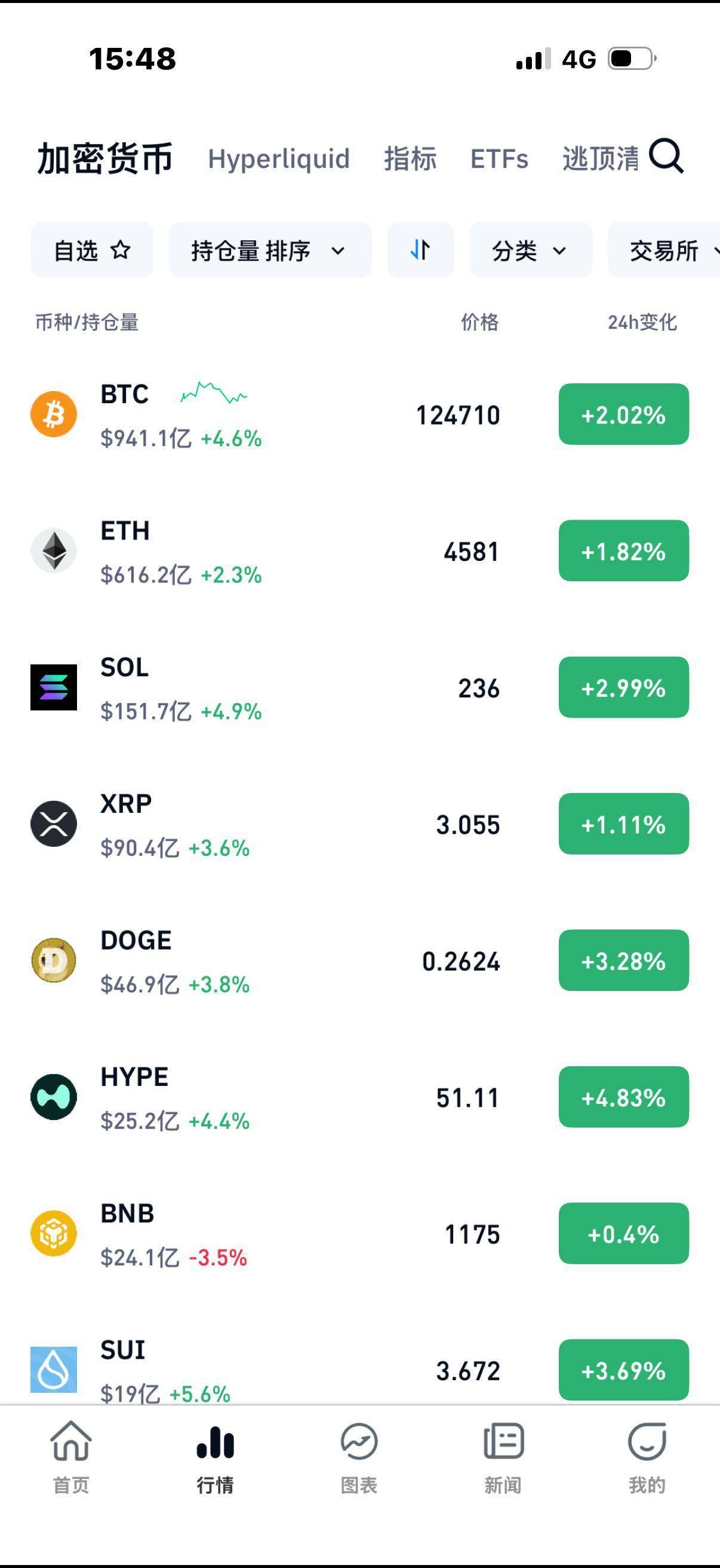 比特币历史(比特币历史价格)