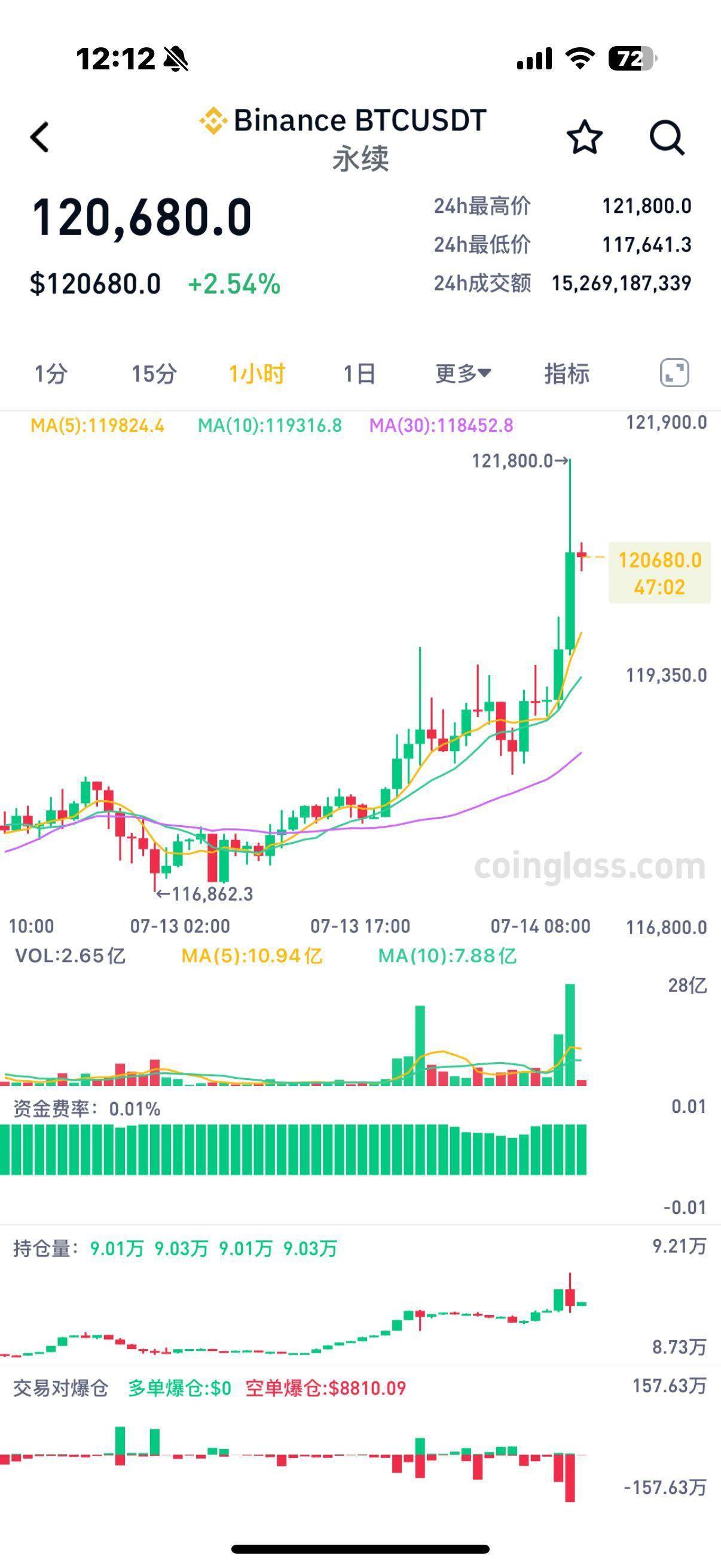 2012年比特币价格(2012年比特币价格多少钱一枚)