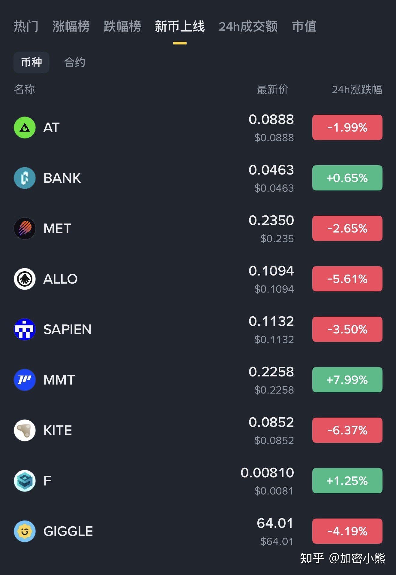 比特币总市值(比特币市值总额) 比特币总市值(比特币市值总额)