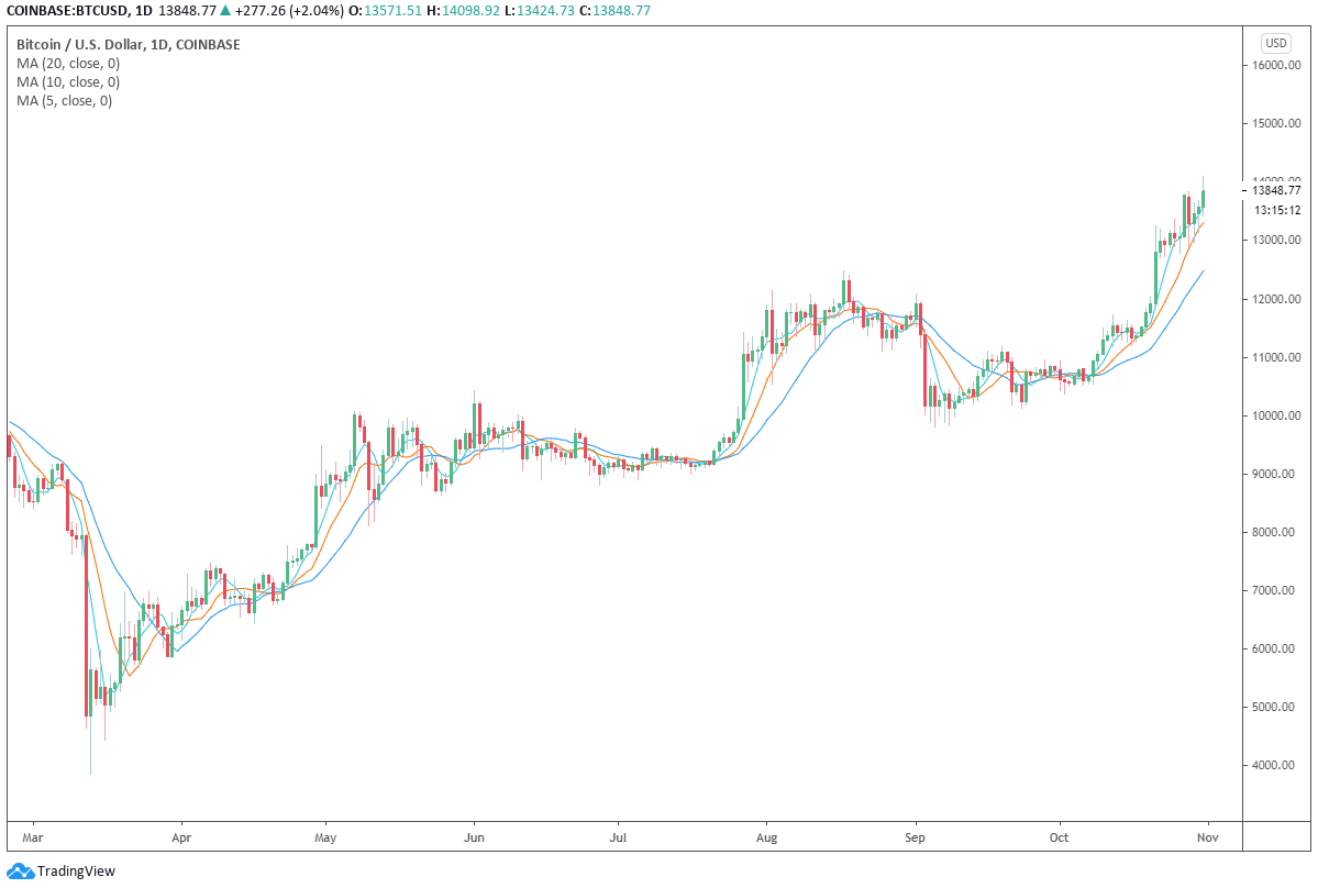比特币白皮书(比特币白皮书电子版pdf)
