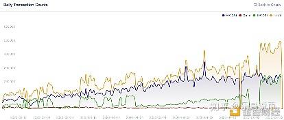 比特币网络拥堵(比特币主通道近期拥堵?)