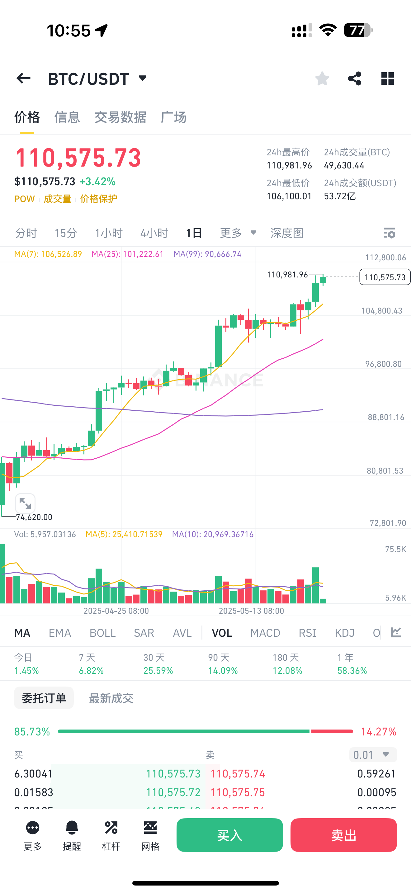 今日比特币价格(比特币今日价格是多少) 今日比特币价格(比特币今日价格是多少)