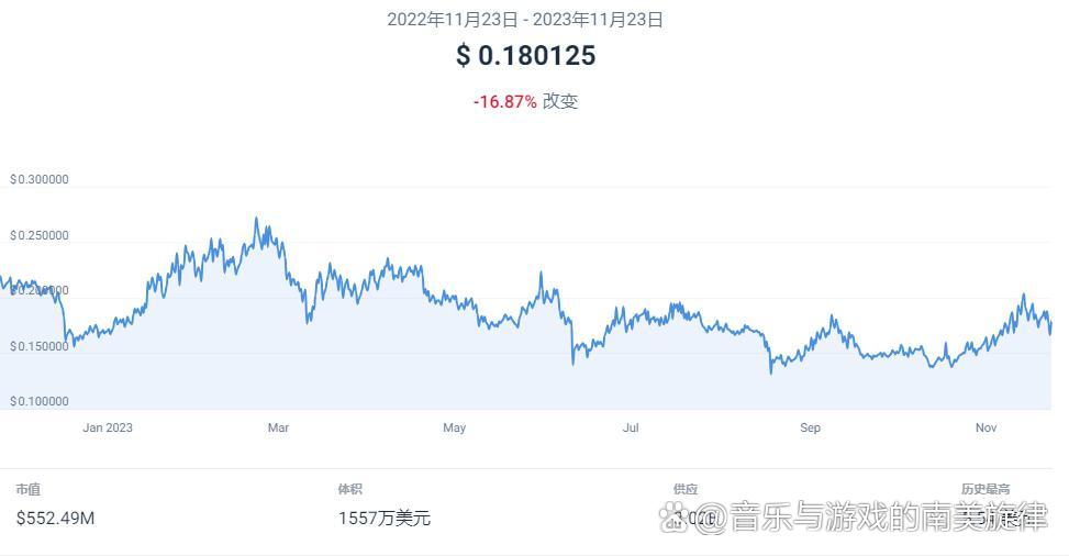 比特币趋势(比特币趋势线)