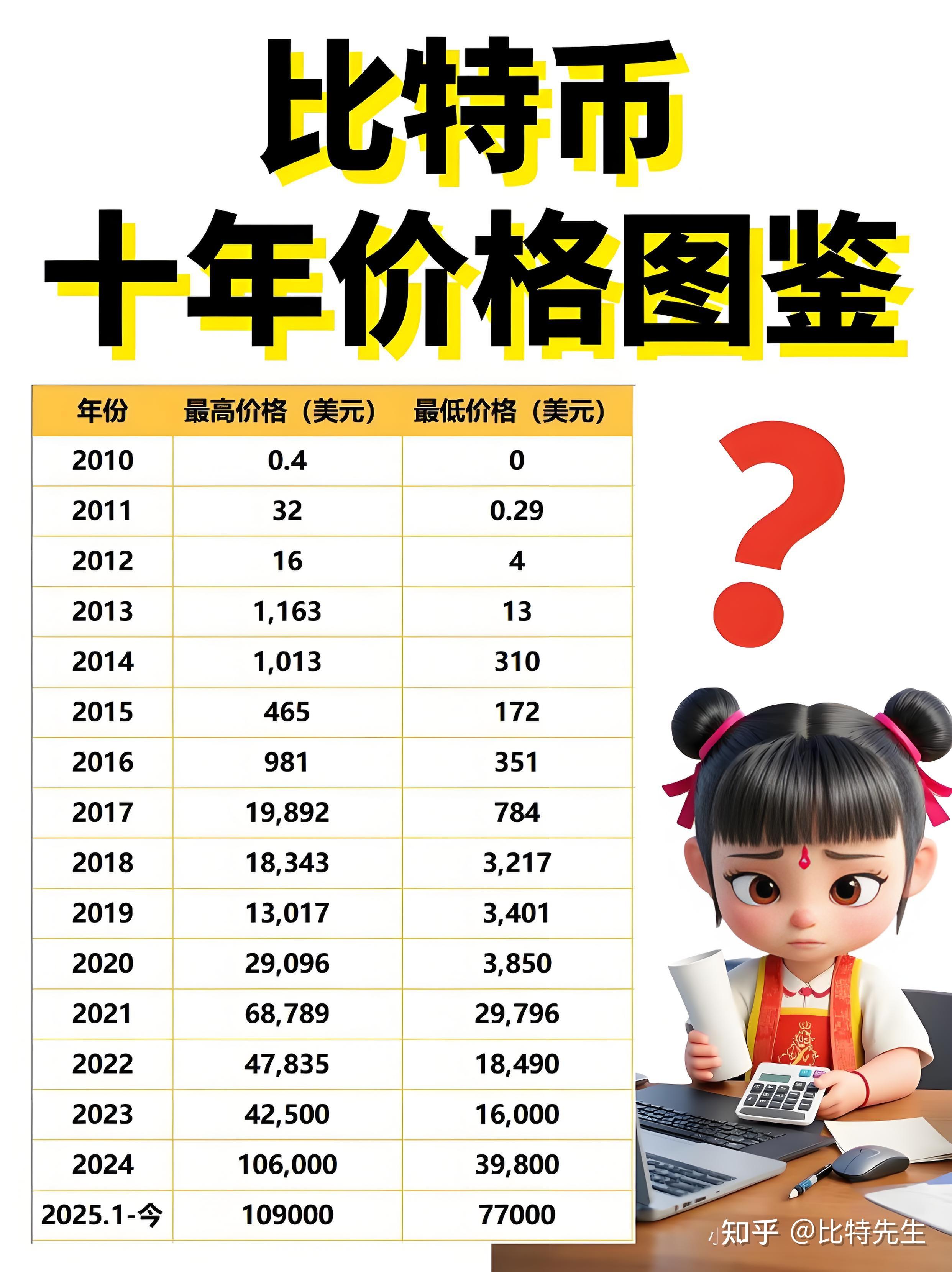 一比特币等于多少人民币(2009年一比特币等于多少人民币)