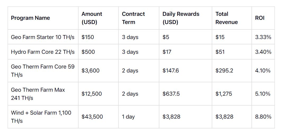 如何挖比特币(如何挖比特币?)