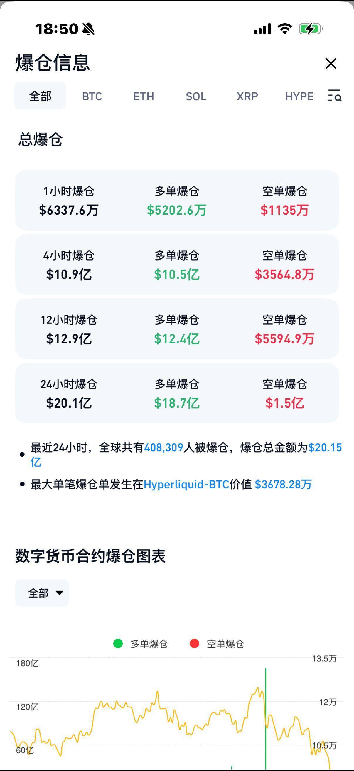 比特币美元行情(比特币美元行情k线图)