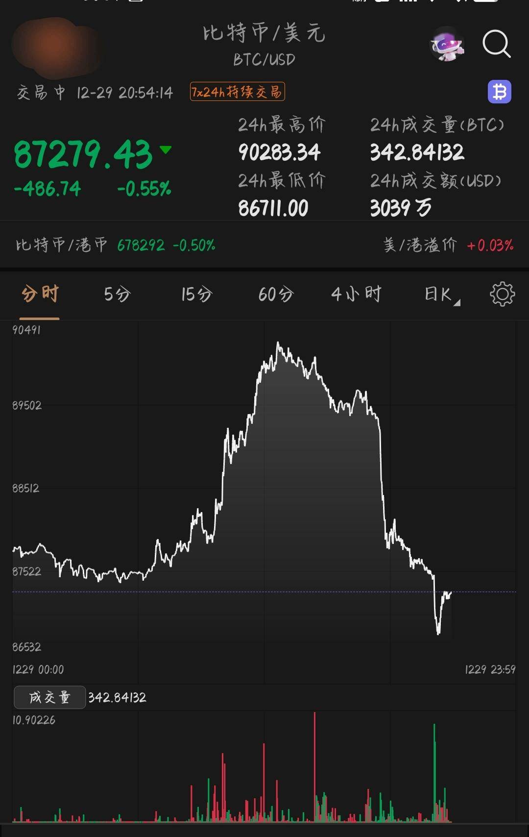 比特币美元行情(比特币美元行情k线图)