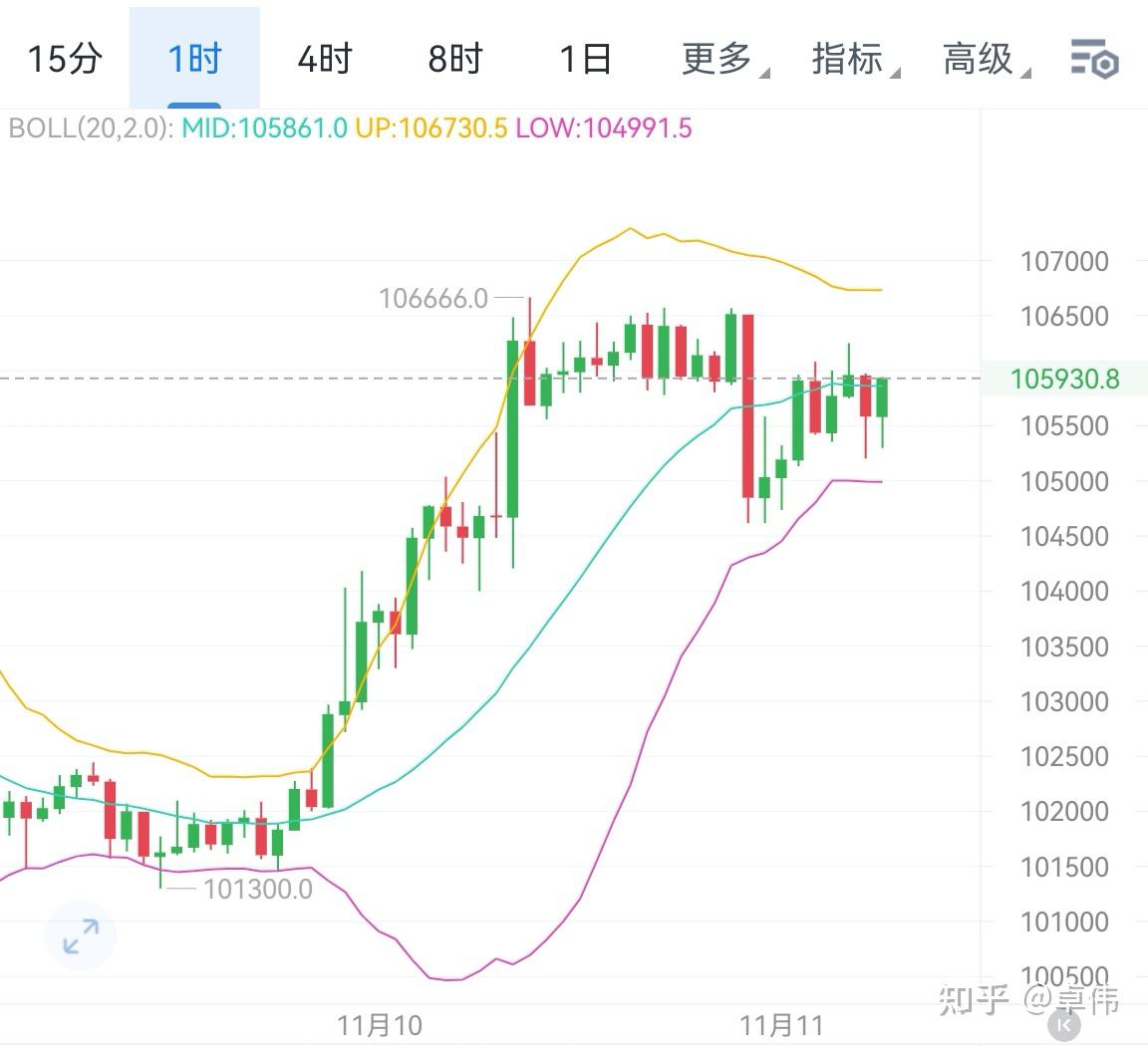 比特币行情走势图(比特币走势图分析预测) 比特币行情走势图(比特币走势图分析预测)