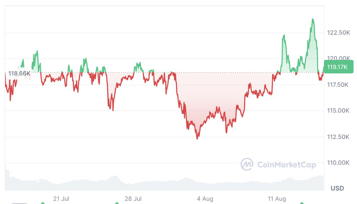 比特币趋势(比特币趋势图历史)