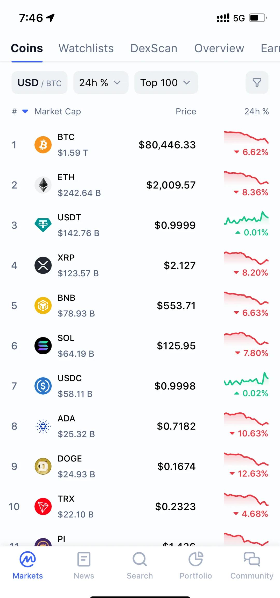 比特币怎么买卖(比特币怎么买卖给别人)