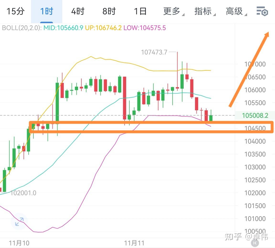 比特币k线(比特币K线图怎么看)
