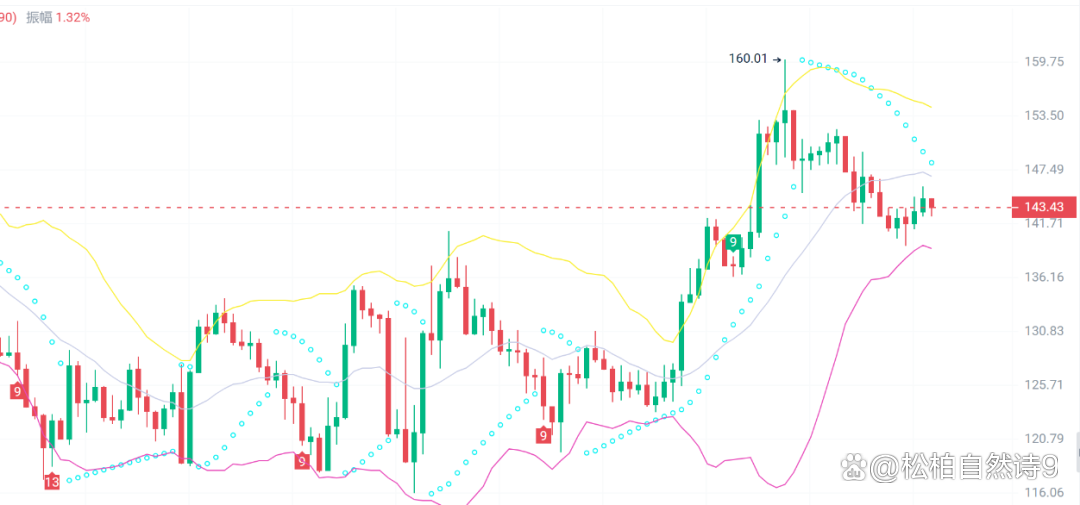 比特币涨幅(比特币涨幅一个点是多少美金) 比特币涨幅(比特币涨幅一个点是多少美金)