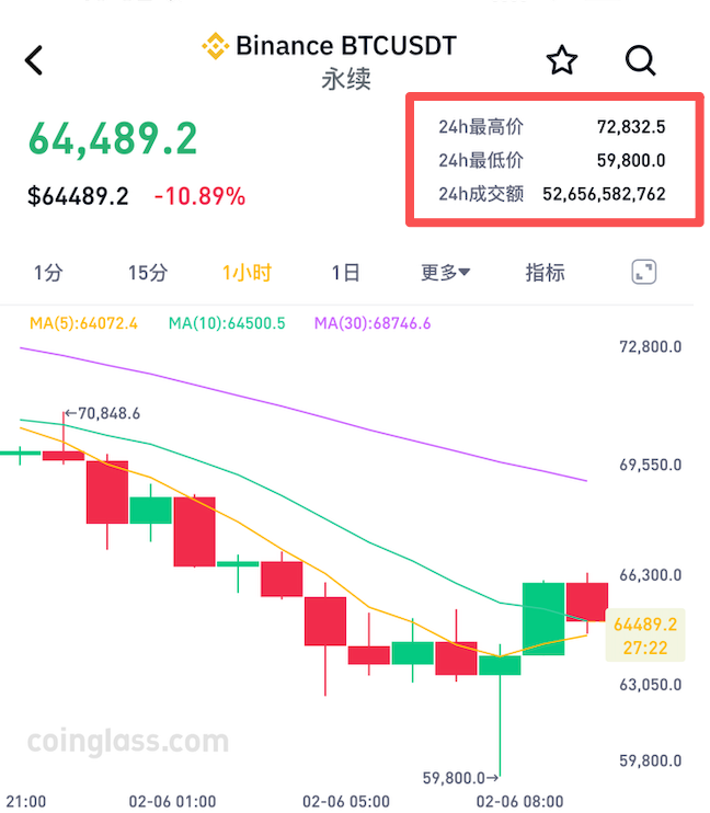 比特币美元价格实时(比特币美元价格实时新浪网)