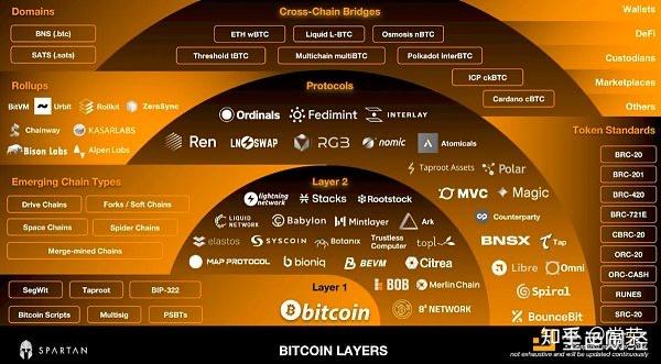 比特币为什么要挖矿(比特币为什么要用矿机挖)
