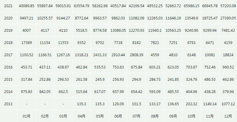 比特币历史最高价格(比特币有史以来最高价格)