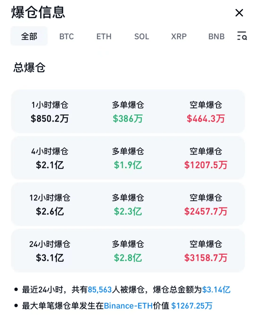 比特币历史最高价格(比特币有史以来最高价格) 比特币历史最高价格(比特币有史以来最高价格)